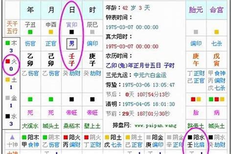 喜用火|生辰八字算命、五行喜用神查询（免费测算）